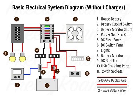 12 way fuse box electrical drawing diagram|12v fuse box jaycar.